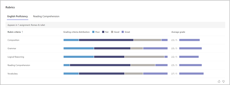Insights for Rubrics.png