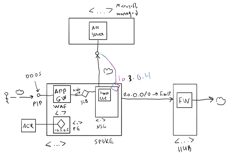 ormeikopmsft_7-1673342594177.png