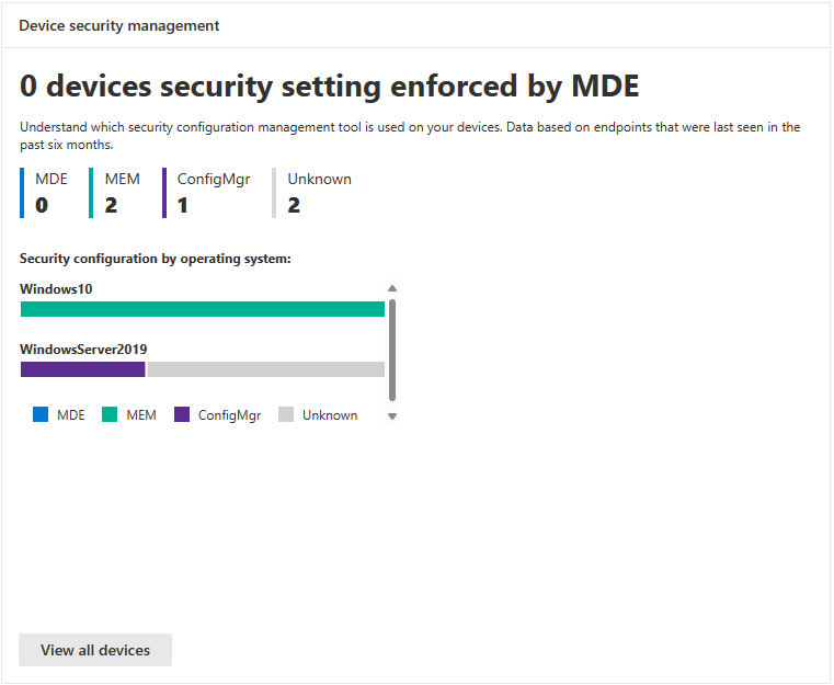 Snippet from Microsoft Defender for Endpoint, Endpoints Node, Configuration Management View