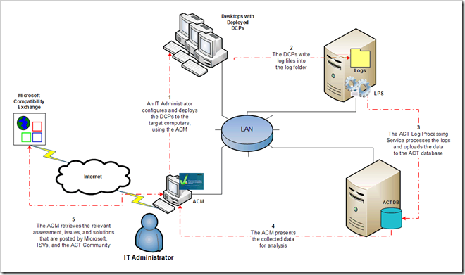 MICROSOFT APPLICATION COMPATIBILITY TOOLKIT 5 6 64 BIT DOWNLOAD visual data 6
