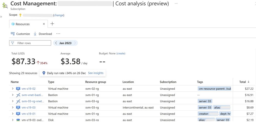 The Azure Cost analysis (preview) view of resources, showing the cm-parent-resource grouped resources