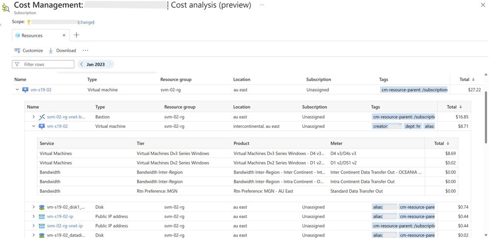 Microsoft Azure Cost Analysis (preview) showing resources and details that roll up to the total cost of a VM using the cm-parent-resource tag