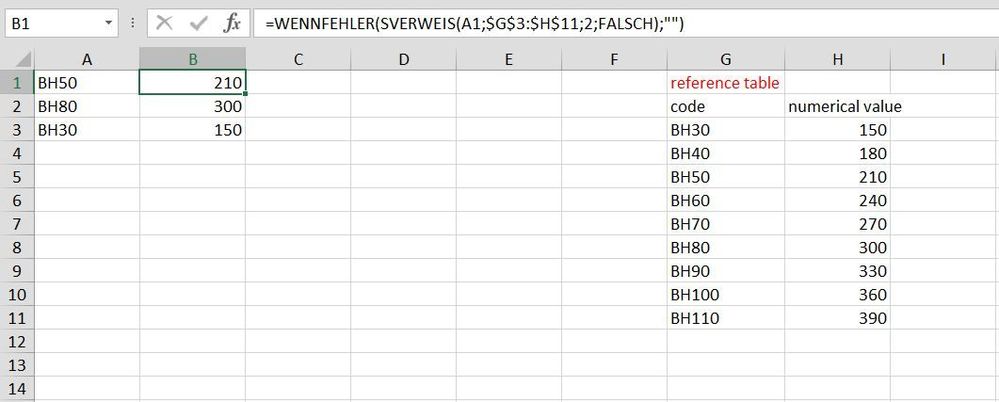 code and numerical value.JPG