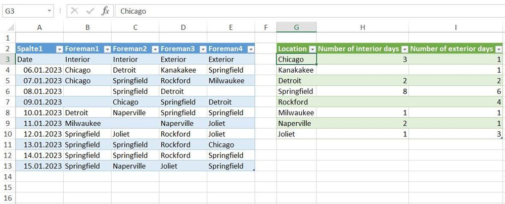 interior and exterior days.JPG