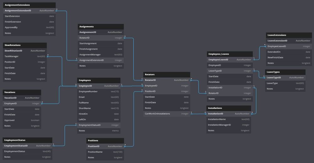 DB Diagram Draft