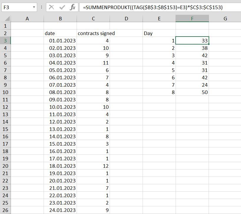 contracts signed per day.JPG