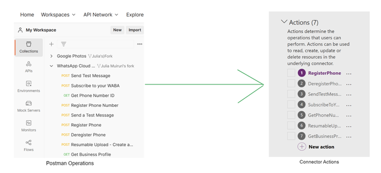 How to configure OAuth 2.0 Authentication for Microsoft Power Platform ...