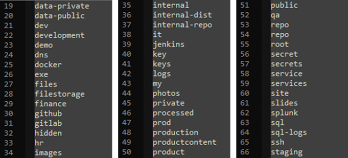 Wordlist example