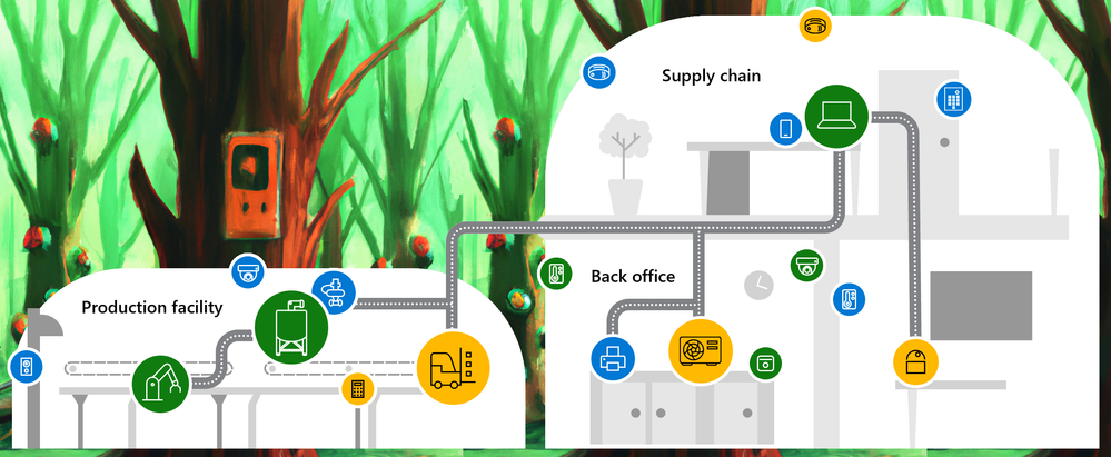 Zero Trust IoT devices forest