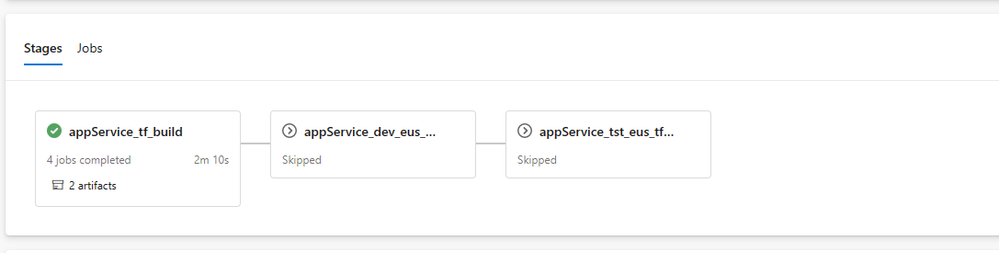 Pipeline example where condition is not met so stages are skipped.