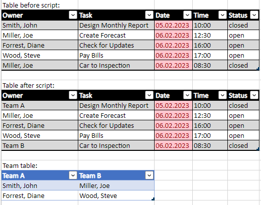 Typescript to change cell value based on value within another cell ...