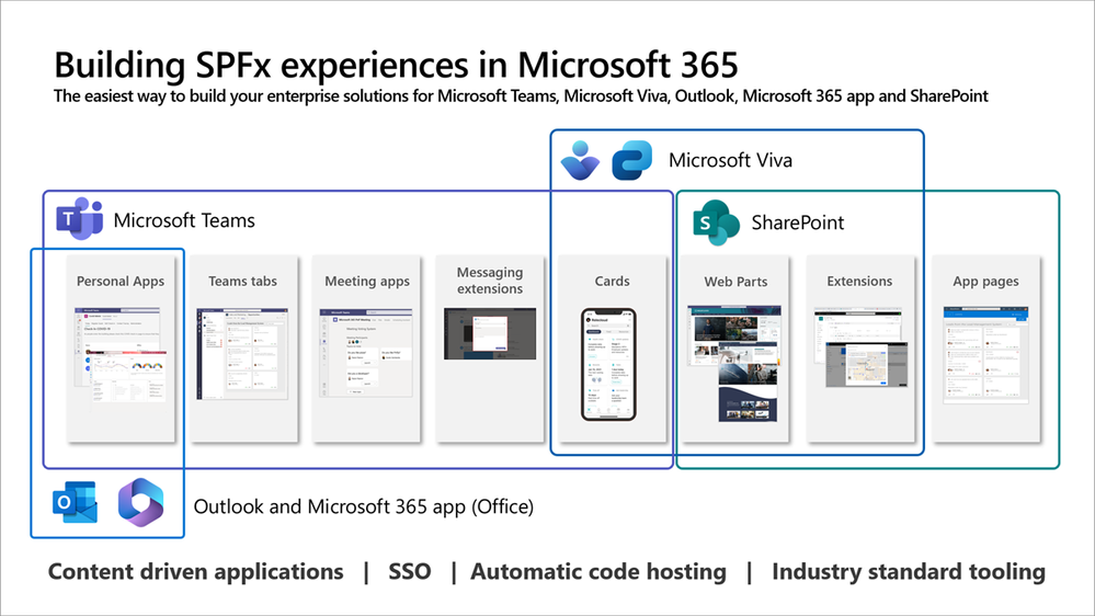 spfx-across-m365-hosts-features-spfx.png
