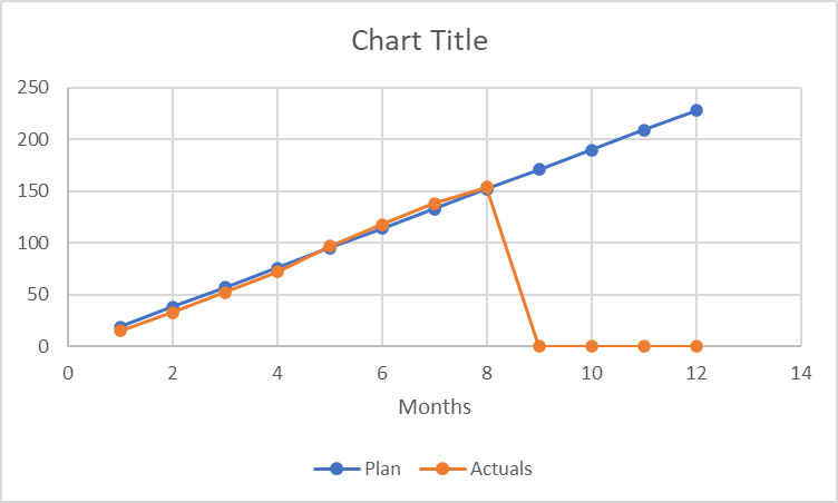 Dynamic series in chart | Microsoft Community Hub