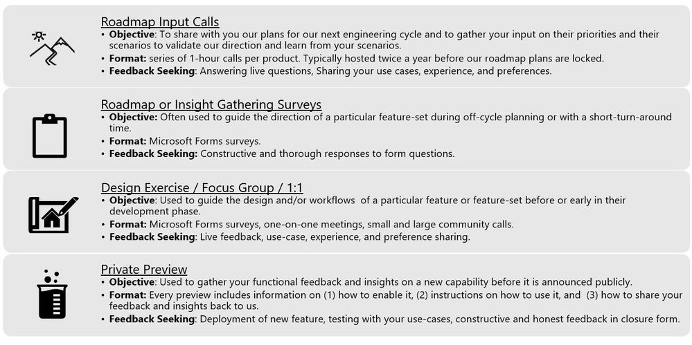engagement types.jpg