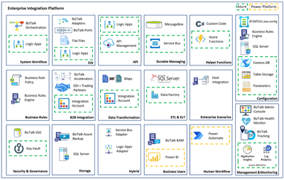 enterprise-integration-platform