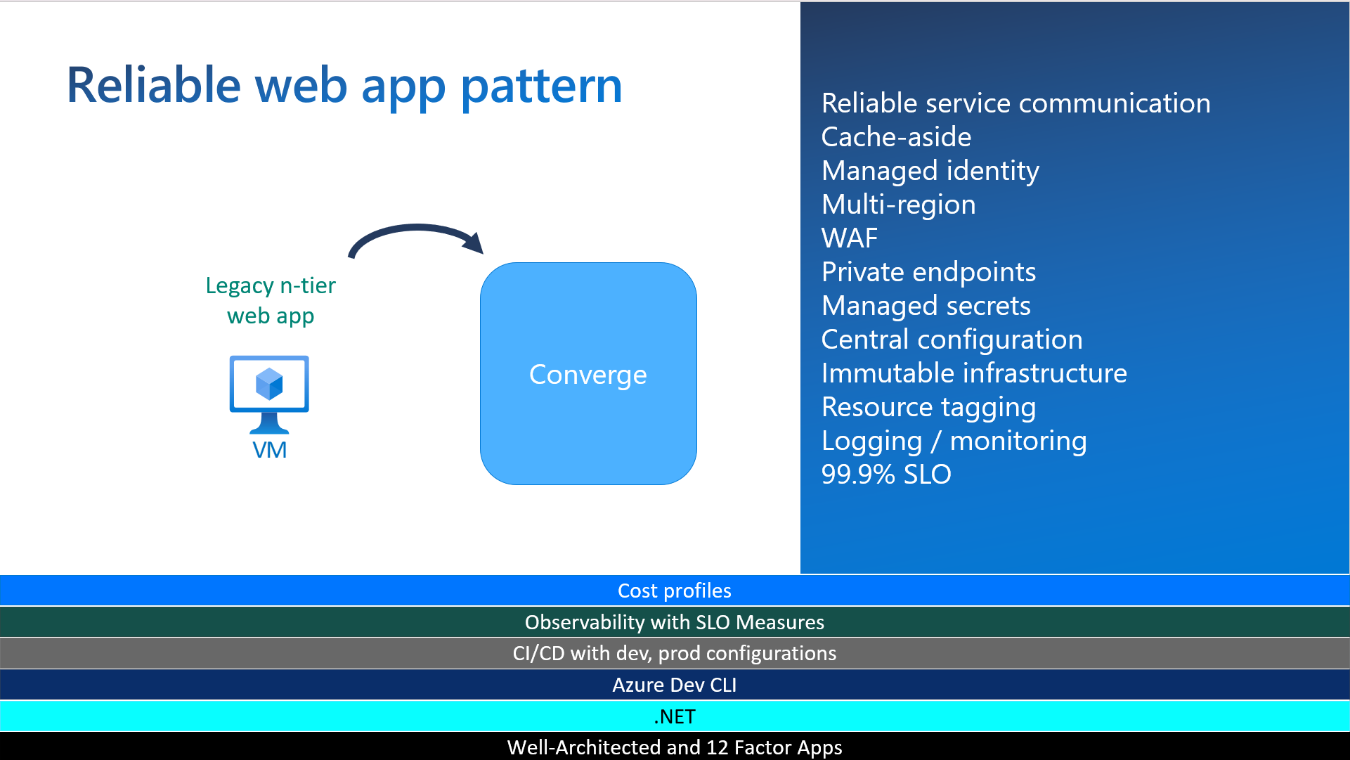 非常に良い】Application Interoperability: MicrosoftR .NET and J2EE