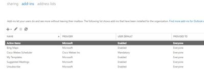 All Org add-ins from EAC