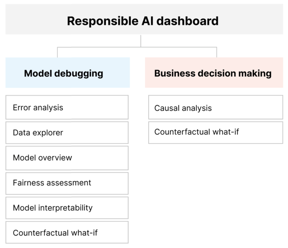 dashboard-functions.png