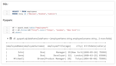 SQL to PySpark cheatsheet