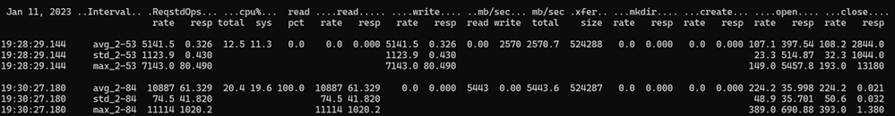 Premium_SKU_vdbench_stats.png
