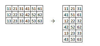rearrange table | Microsoft Community Hub