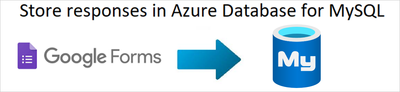 2 scenario-google-form-toazure-db-for-mysql.png