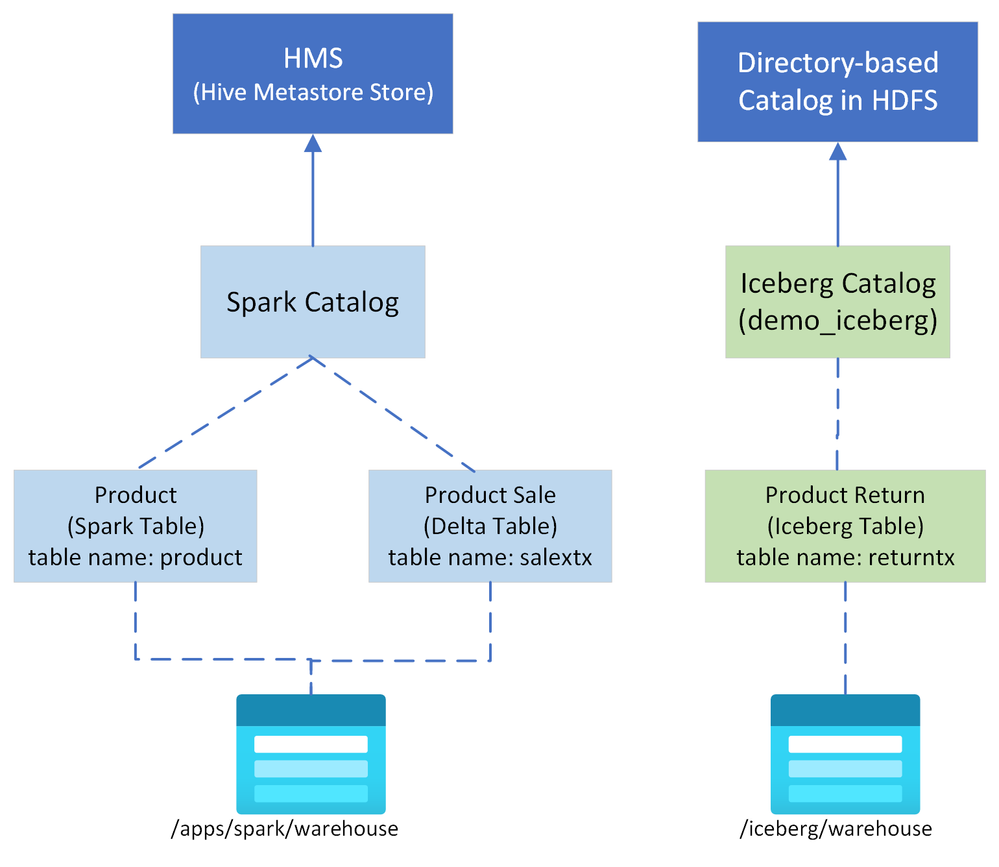 iceberg_blog_design_layout.png