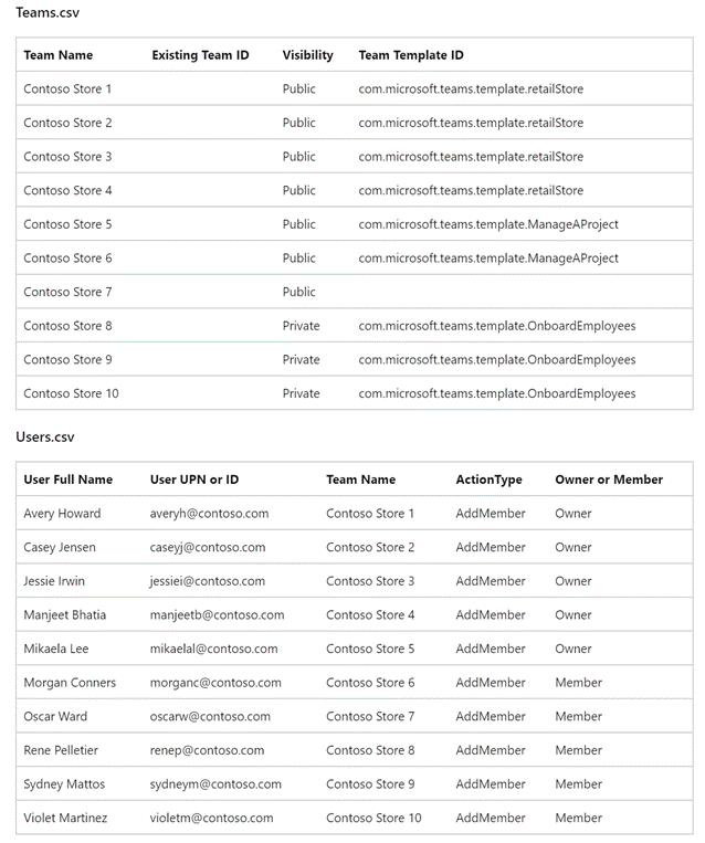 Teams csv.png