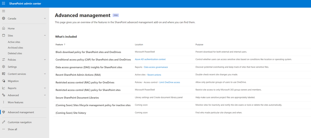 The view a SharePoint admin sees when viewing the “Advanced management” tab within the SharePoint admin center.