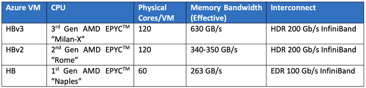 HB-Series VMs.png