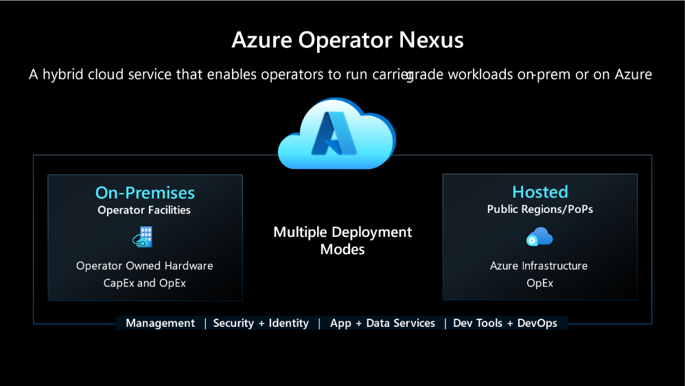 Operator Nexus Blog Image 2.png