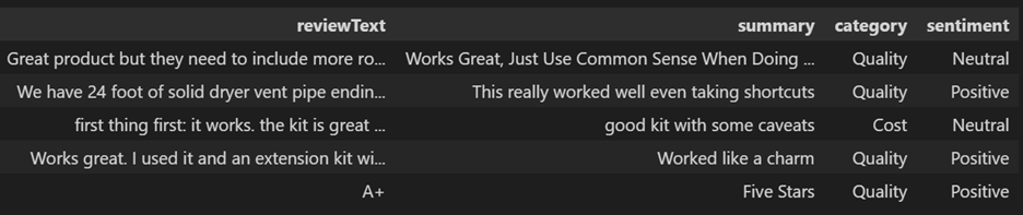 ReviewSummarizationDF.png