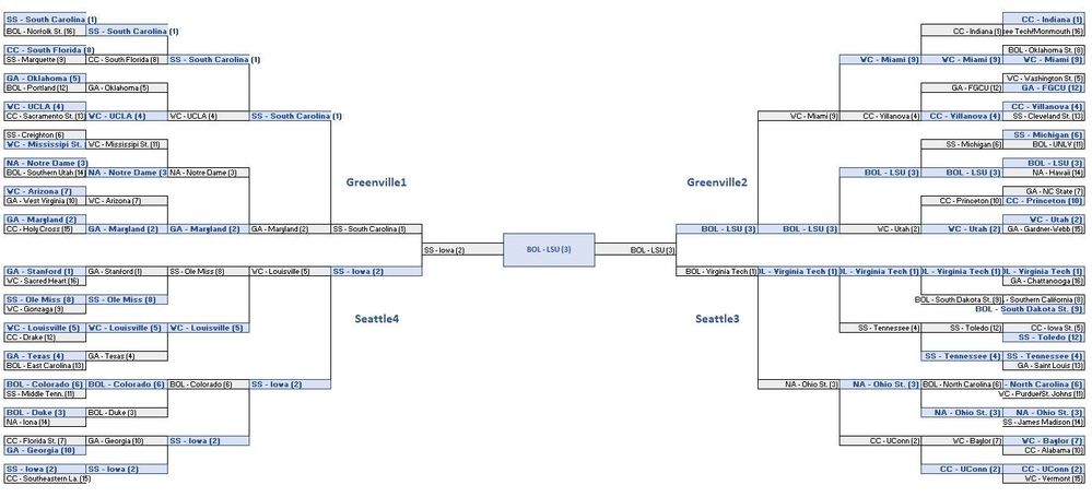 Women's Championship