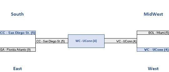 Men's Champion