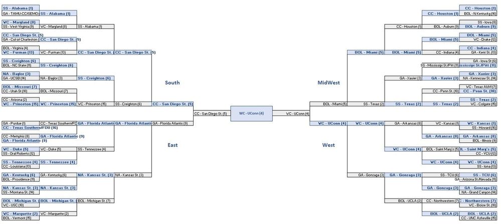 Men's final bracket example