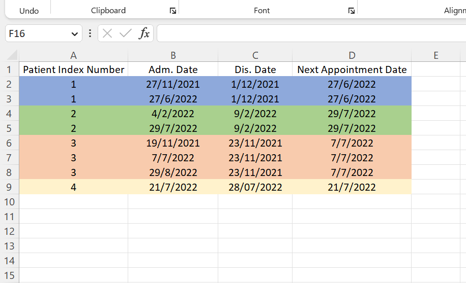 How to get output for the next appointment date based on admission date ...