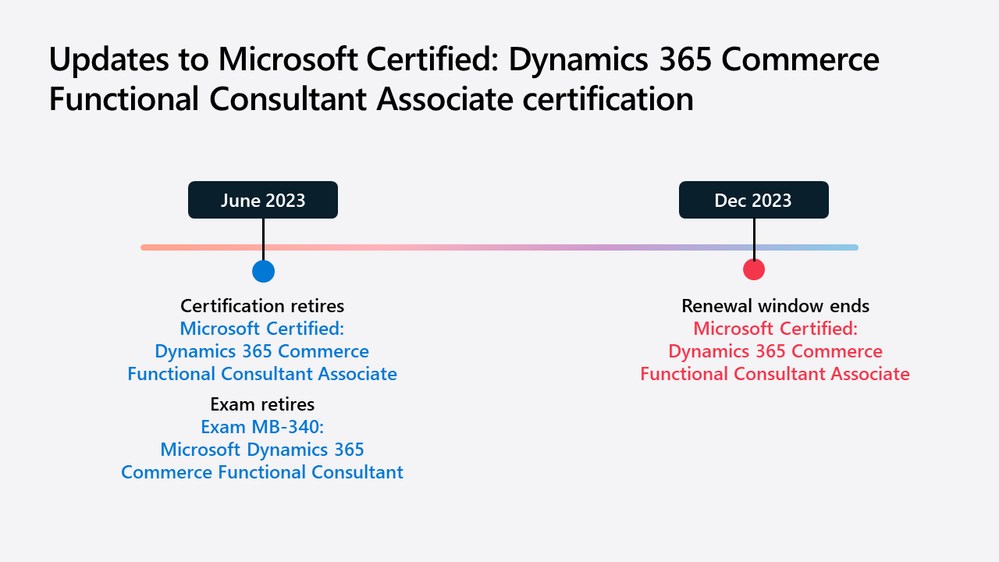 Updates to Microsoft Certified: Dynamics 365 Commerce Functional Consultant Associate certification