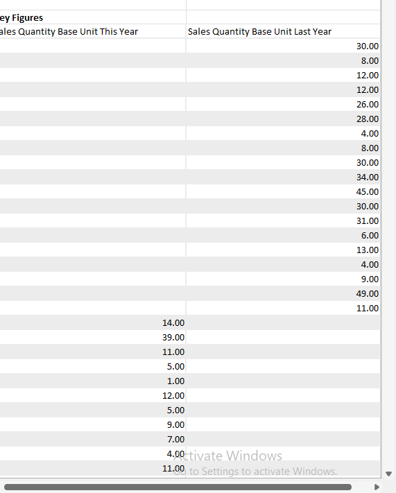 i want to sort data into sales unit this year mean all the data from H must goto G using macro.png