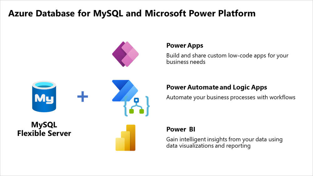Power Platform slide of Open Source Day post.png