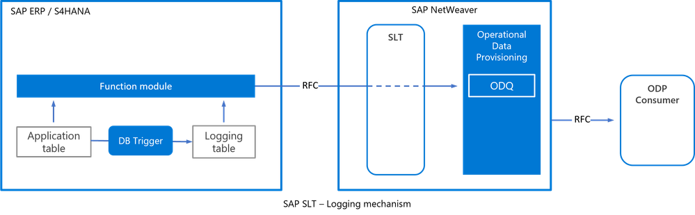 SLTLoggingMechanism.png