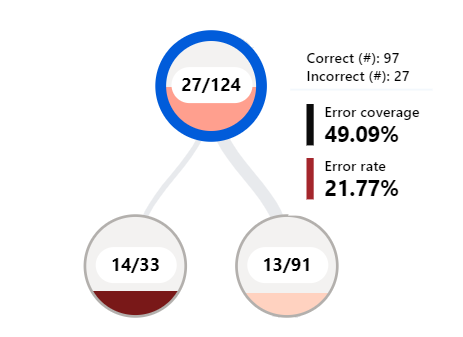 error nodes.png