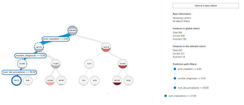 1-select-least-error-tree.png