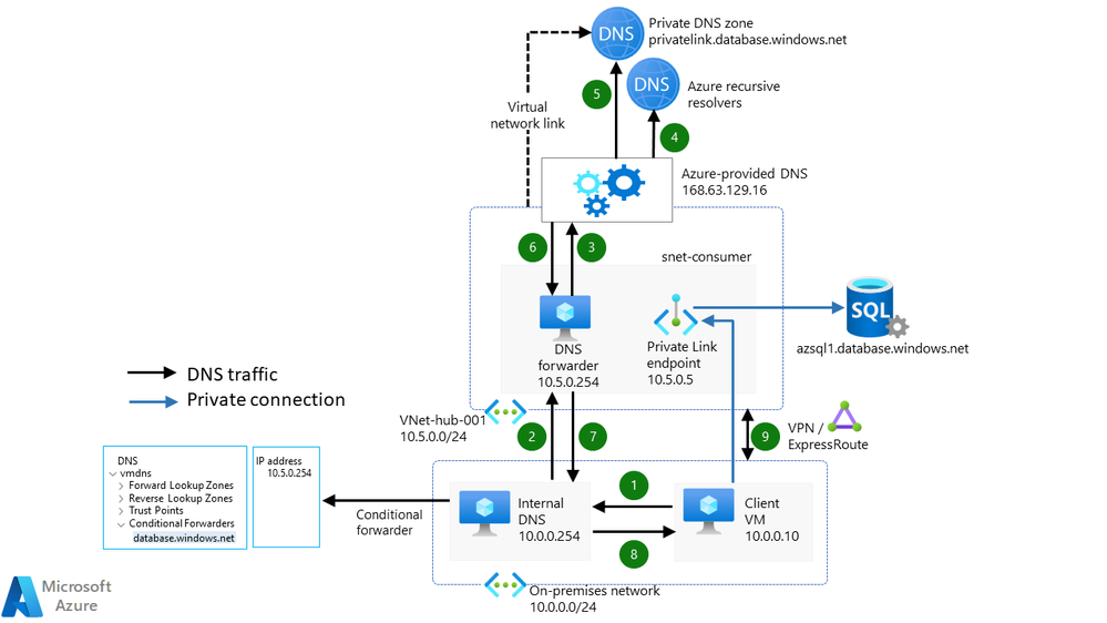 dns-forwarder-architecture.png