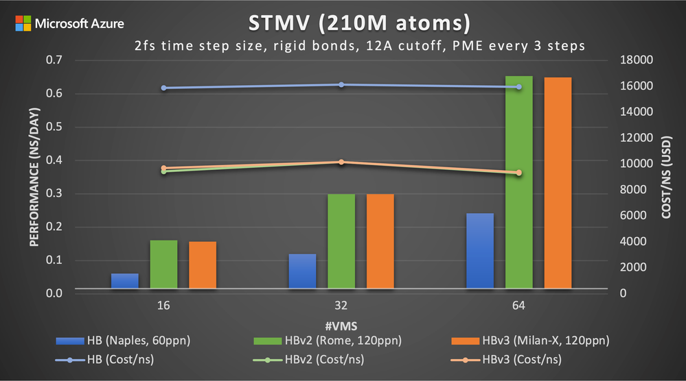 STMV-210M.png