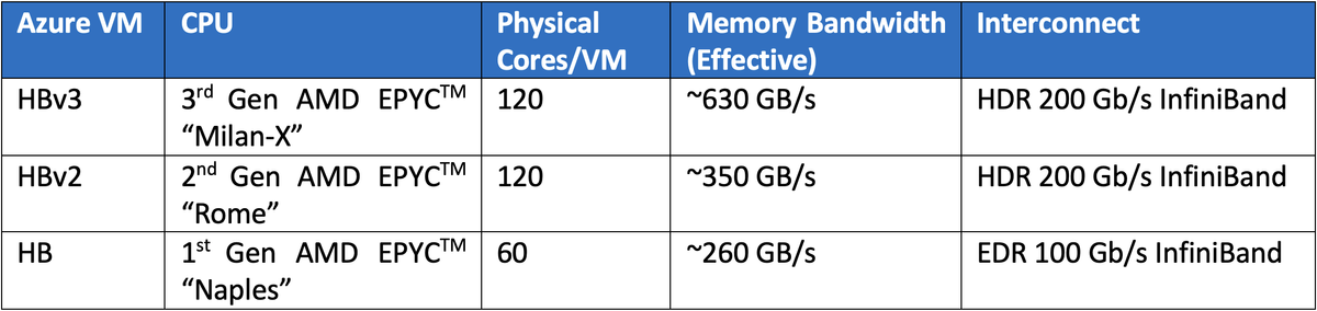 HB-series-table.png