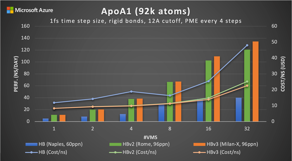 ApoA1-92k.png