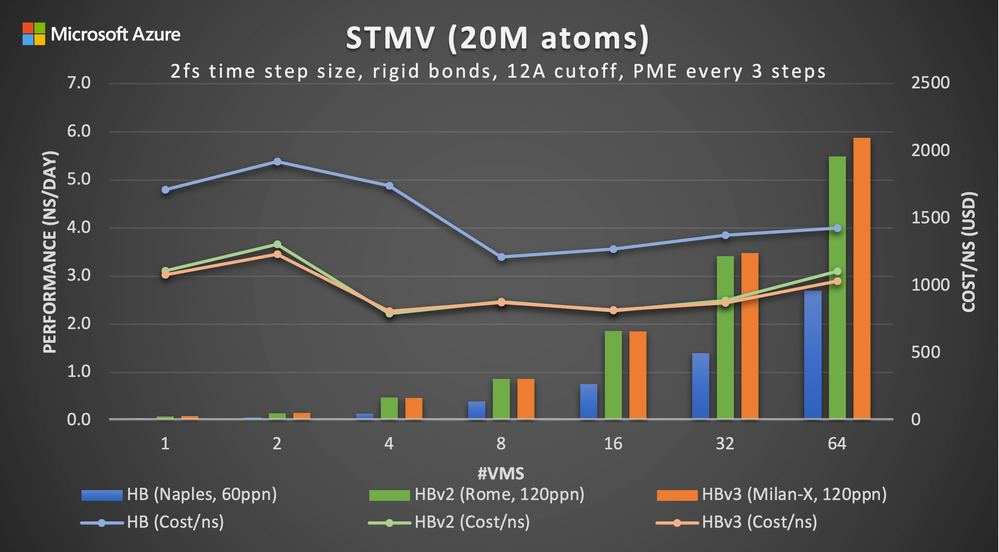 STMV-20M.png