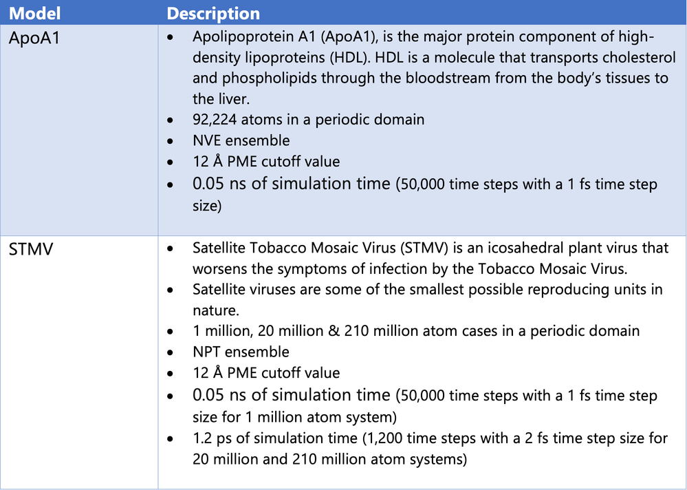 BM-models-table-v1.png