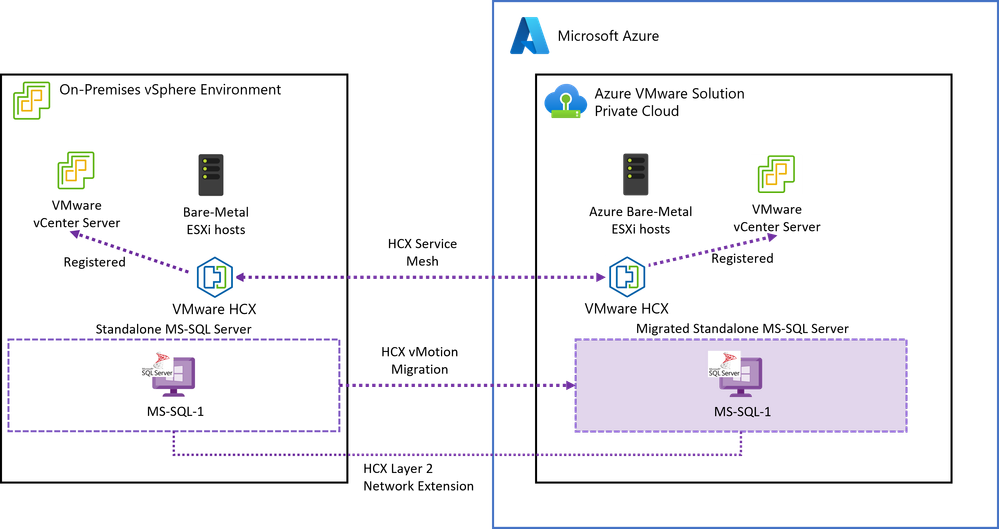 sql-standalone-architecture.png