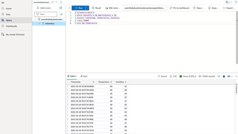 ADX query results
